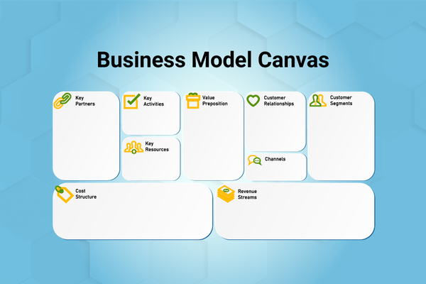 Business Model Canvas là gì